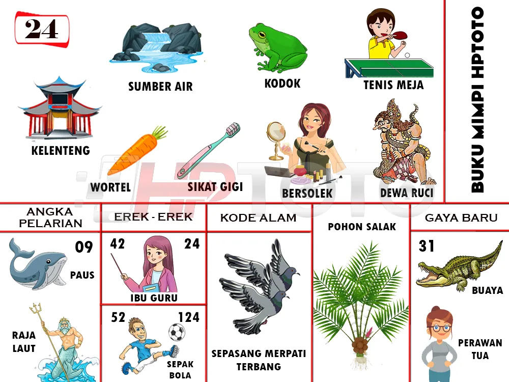buku mimpi erek erek togel 24