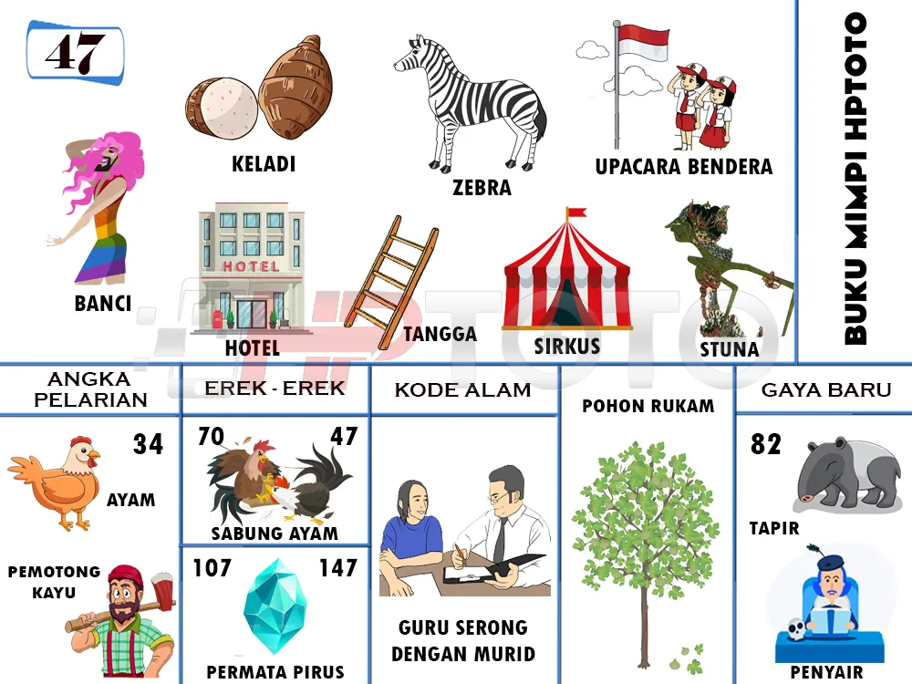 buku mimpi erek erek togel 47