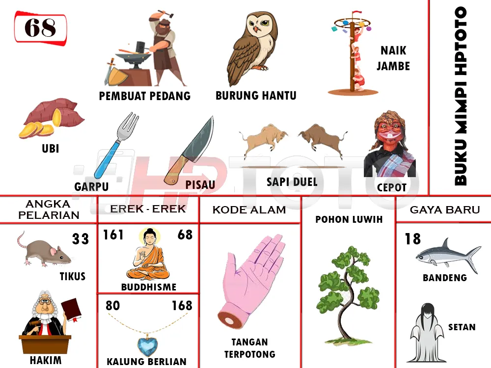 buku mimpi erek erek togel 68