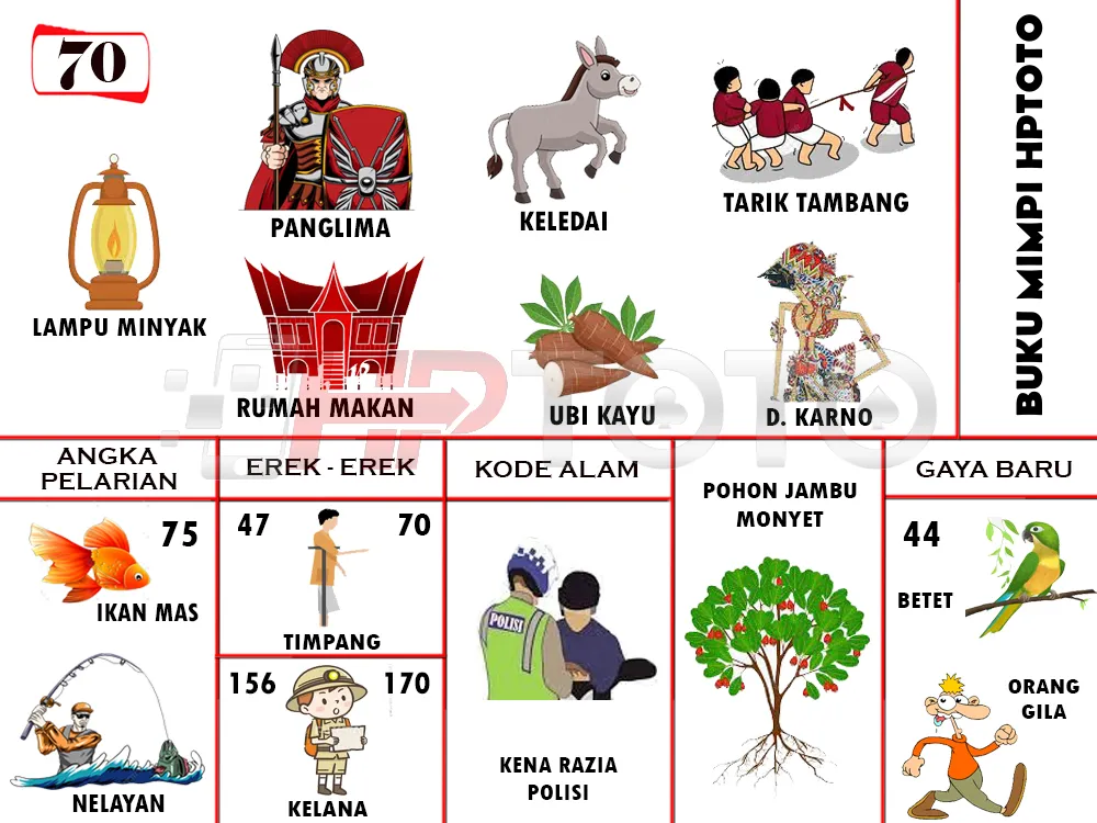 buku mimpi erek erek togel 70