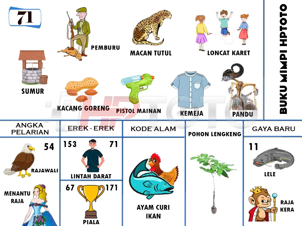 buku mimpi erek erek togel 71
