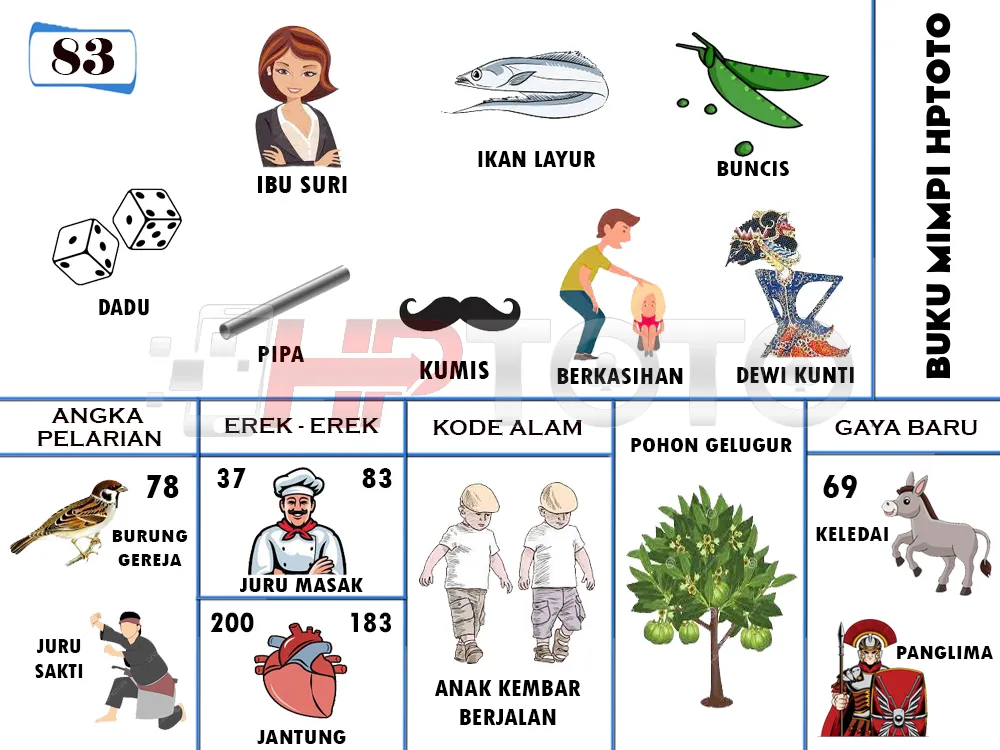 buku mimpi erek erek togel 83