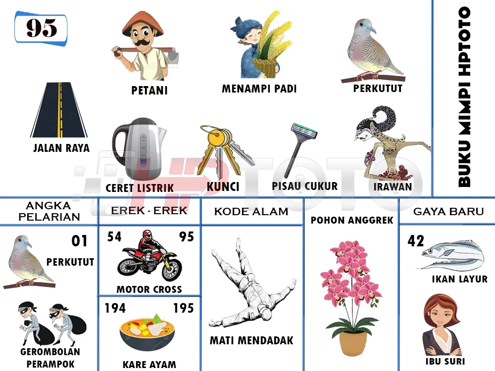 buku mimpi erek erek togel 95